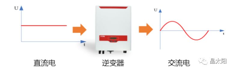 家庭光伏电站运维手册 家庭光伏电站运维手册